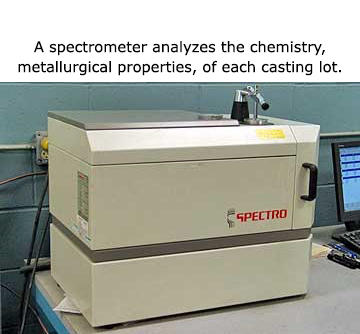 A spectrometer analyzes the chemistry and metallurgical properties of each casting lot
