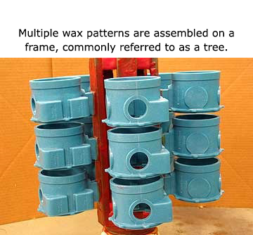 Multiple wax patterns are assembled on a frame, commonly referred to as a tree